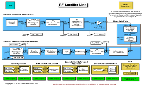 Satellite Communications Assignment1.png